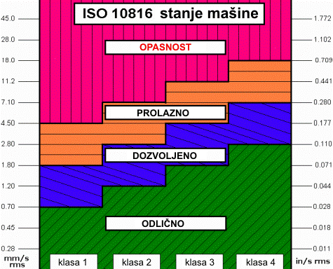 ISO10816